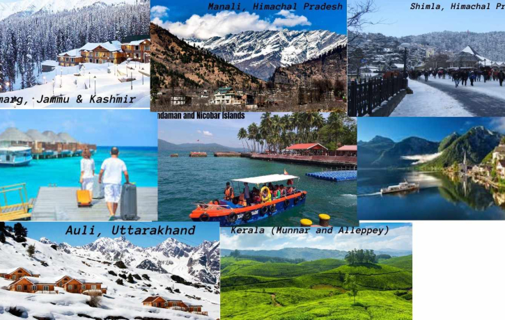 Top Winter Destinations to Explore in India: