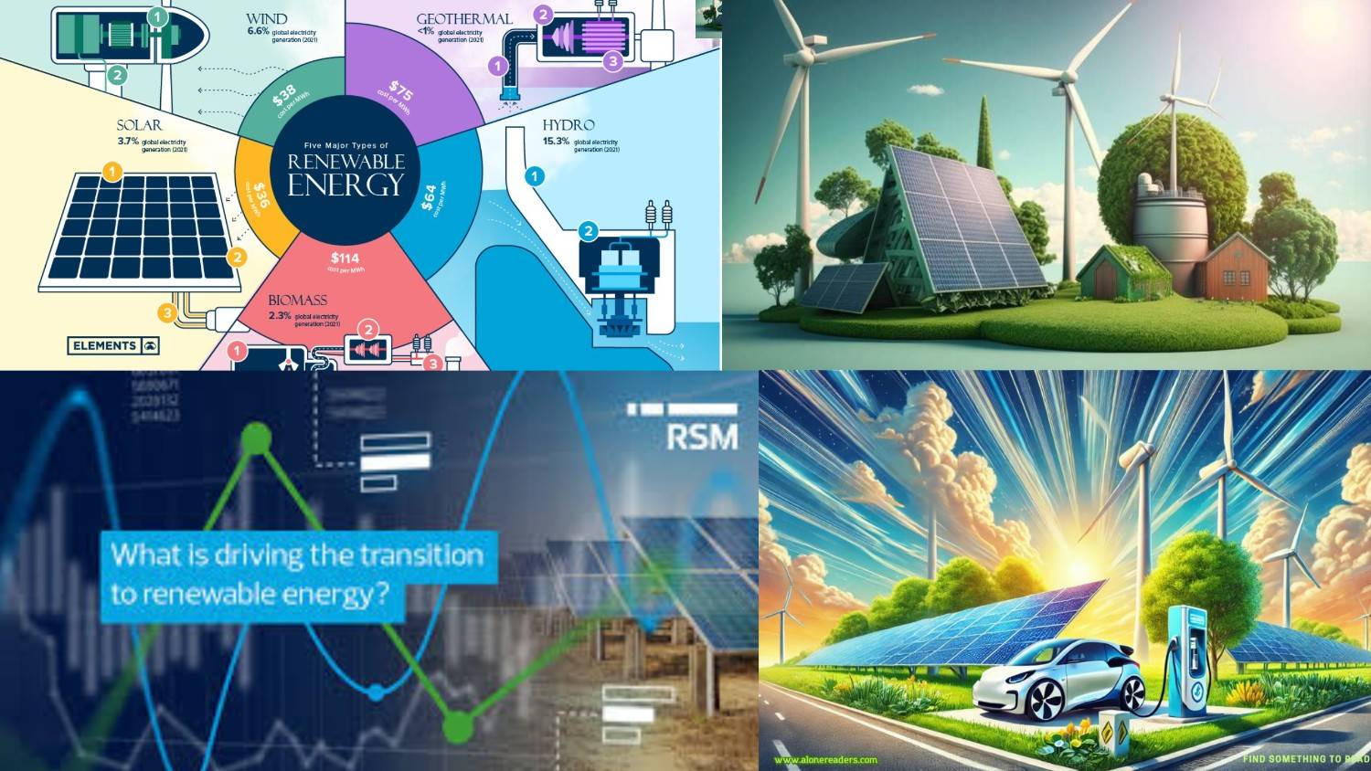 Science Driving Renewable Energy Change