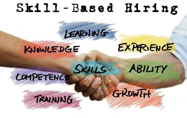 Skill-Based Hiring Trends 2024